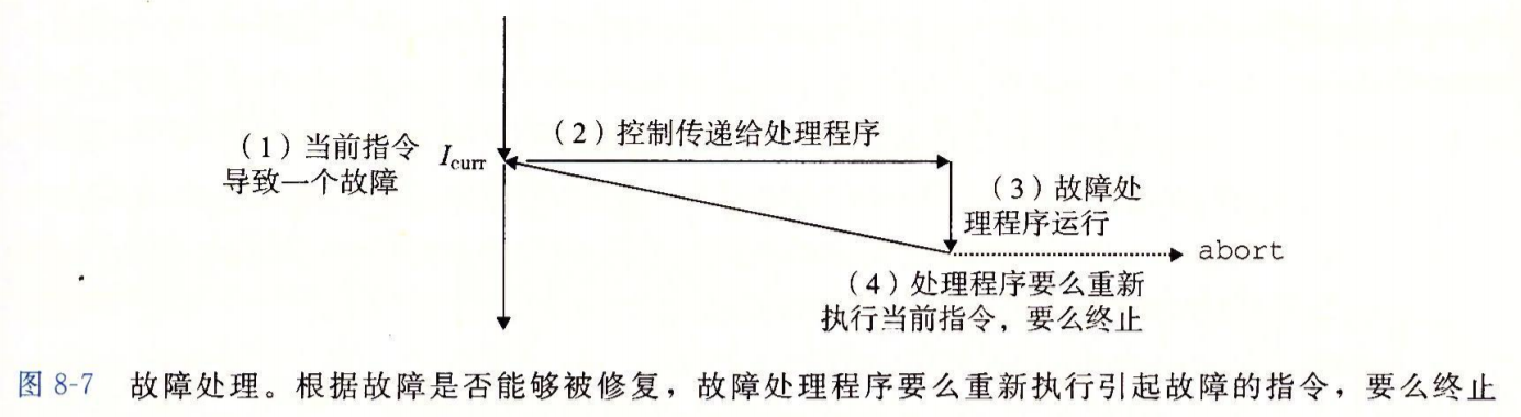 陷阱